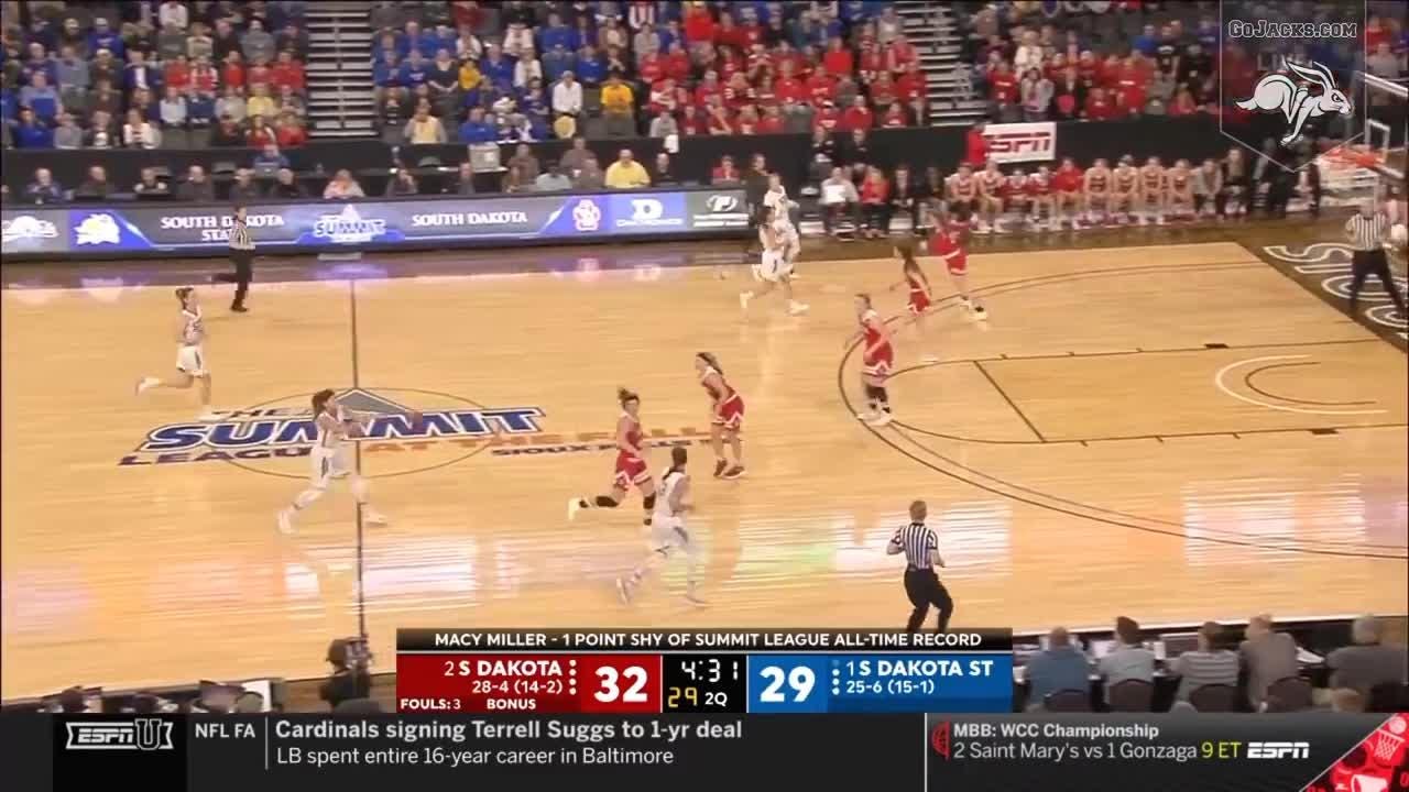 Summit League South Dakota State secures ninth NCAA tourney bid with big win over