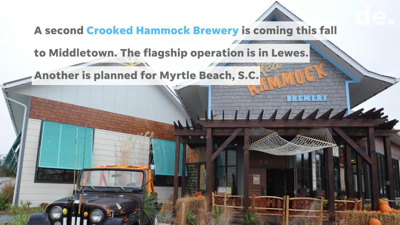 Delaware Fall Eats A Look At Some New Restaurants Coming Soon